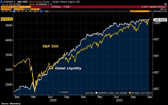 全球金融市场会否迎来流动性大拐点？