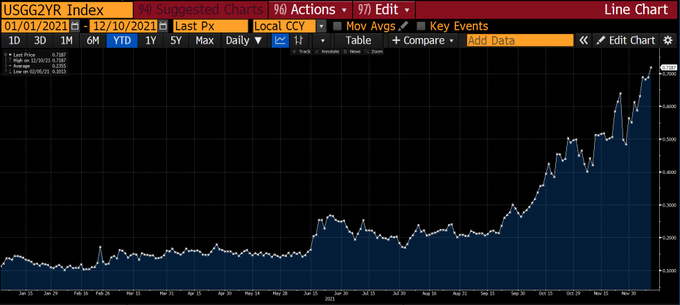 美联储货币政策