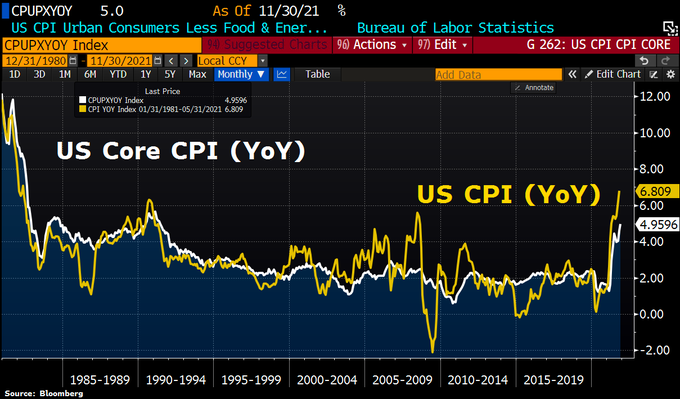 超级央行周“最大看点”：美联储